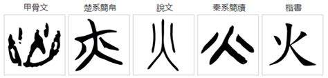 跟火有關的字